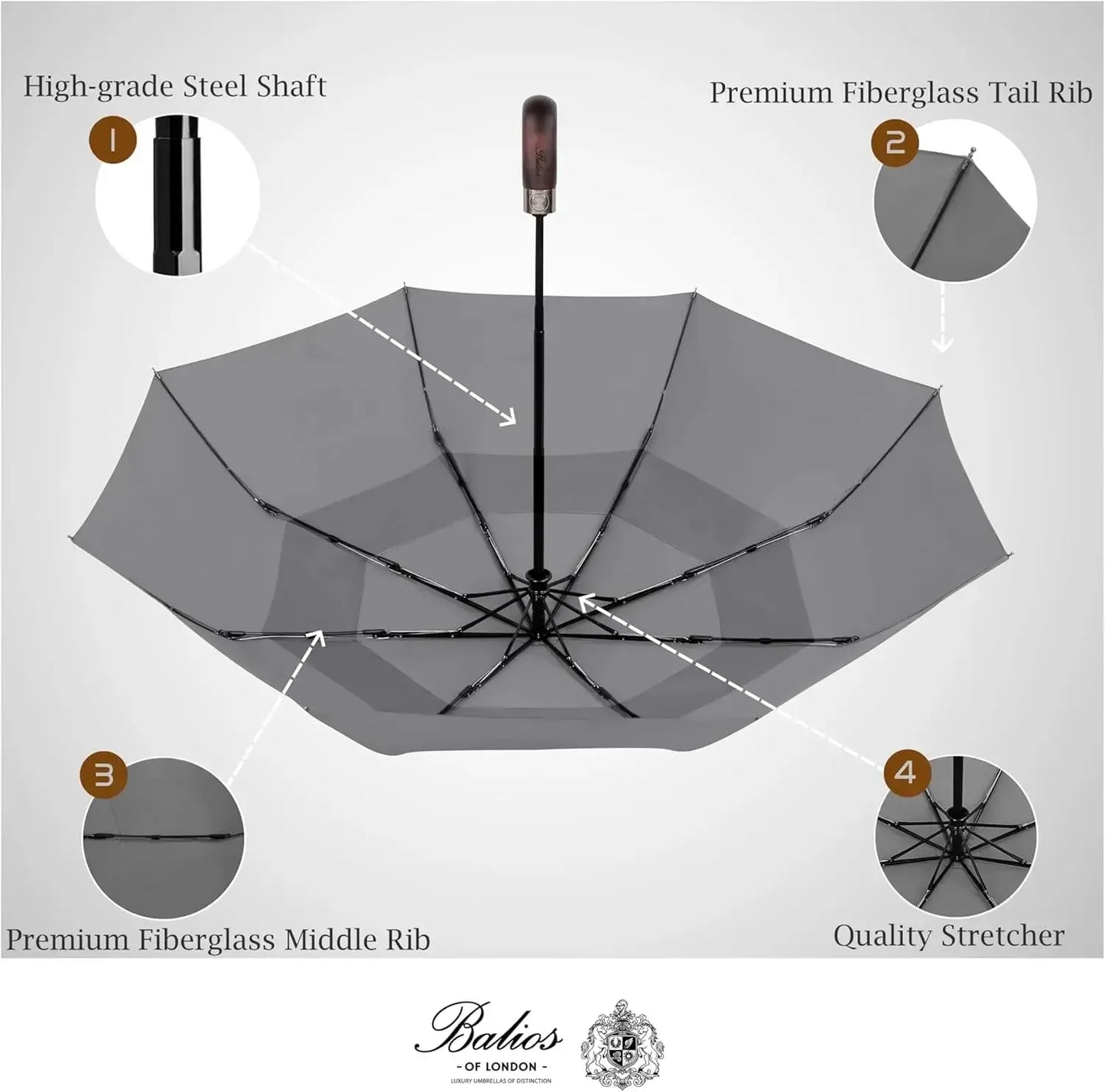 Automatik Taschen-Regenschirm mit Holzgriff – sturmfest & windsicher – Herren & Damen – Designed in Britain