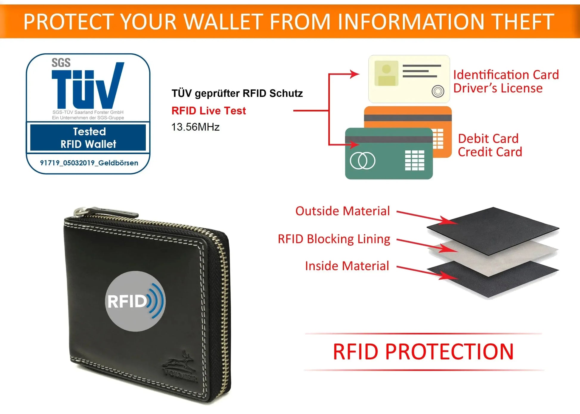 Leder Geldbörse Herren mit RFID-Schutz - umlaufender Reißverschluss - großes Münzfach - Platz für 9 Karten | VoZip